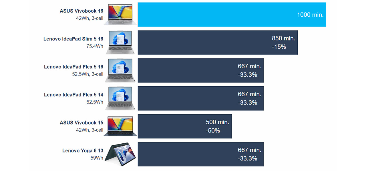 ASUS Vivobook 16 (M1605) review